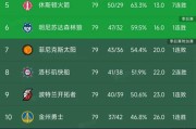 开云体育下载网址-西部季后赛首轮湖人PK火箭？最后三场赛程出炉，湖人恐无主场优势